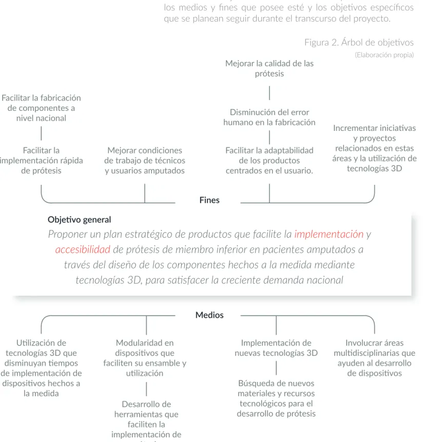 Figura 2. Árbol de objetivos