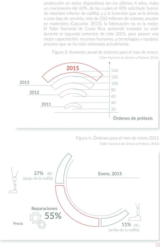 Figura 4. Órdenes para el mes de enero 2015