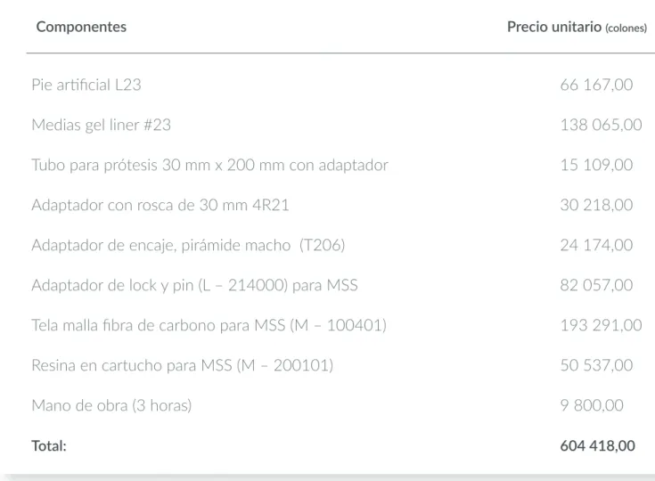 Cuadro 1. Lista de componentes prótesis K3