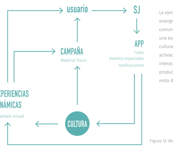 Figura 12: Mapa del sistema