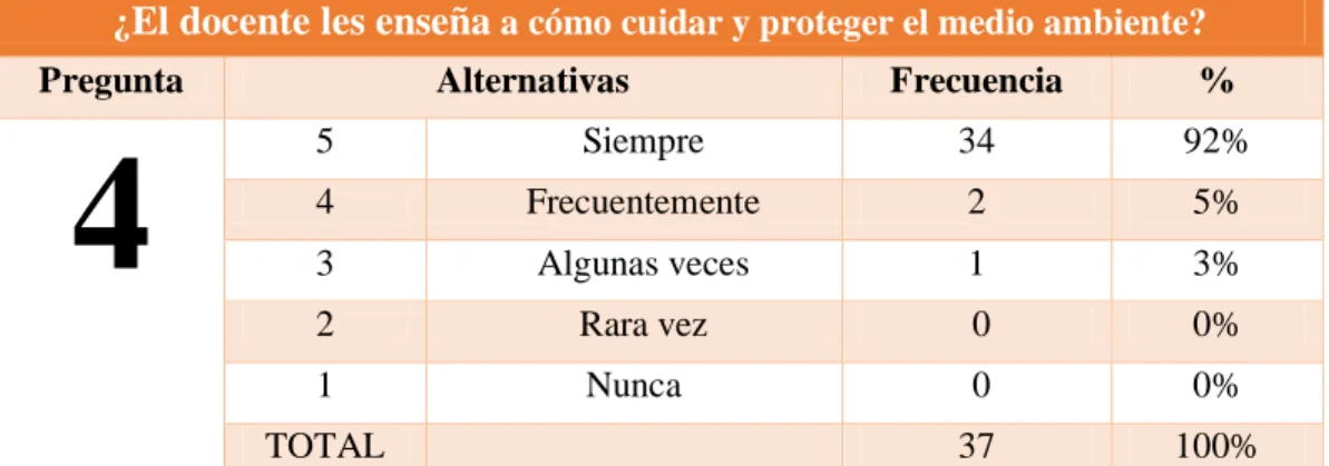 CUADRO N° 9.- El docente enseña cómo cuidar y proteger el medioambiente 