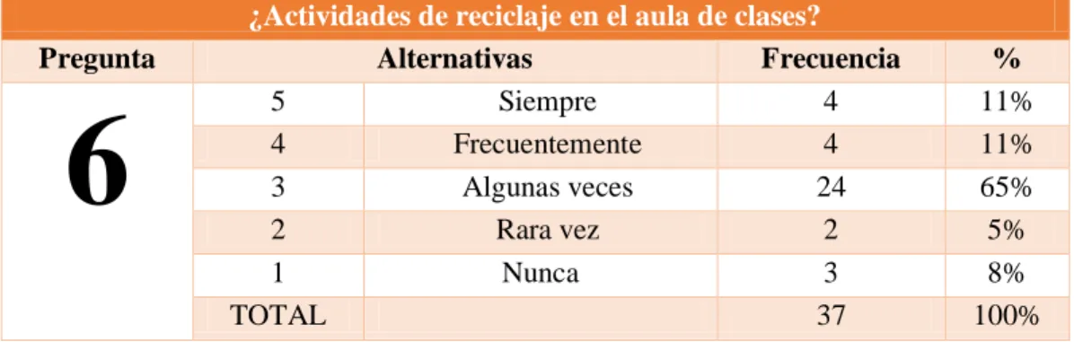CUADRO N° 11.- Actividades de reciclaje en el aula 