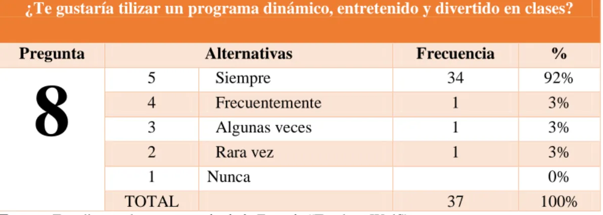 CUADRO N° 13.- Utilizar un programa dinámico entretenido. 