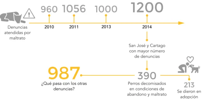 Figura 7. Aumento de casos