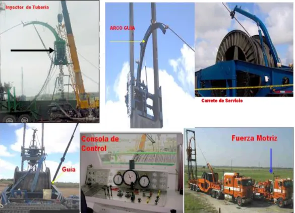 Figura 3.2 Componentes de la Unidad de Coiled Tubing. 