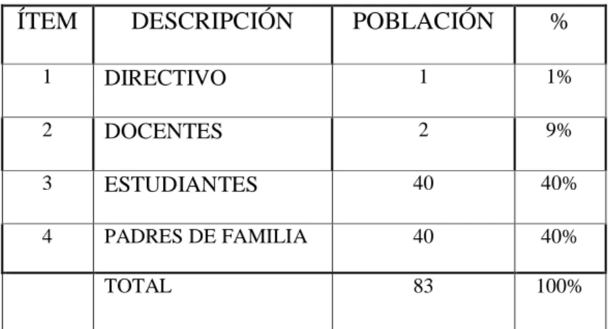 Cuadro N° 3 Población