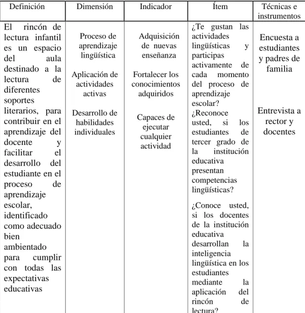 Cuadro N° 4 Variable independiente: Rincón de lectura infantil como recursos  didácticos