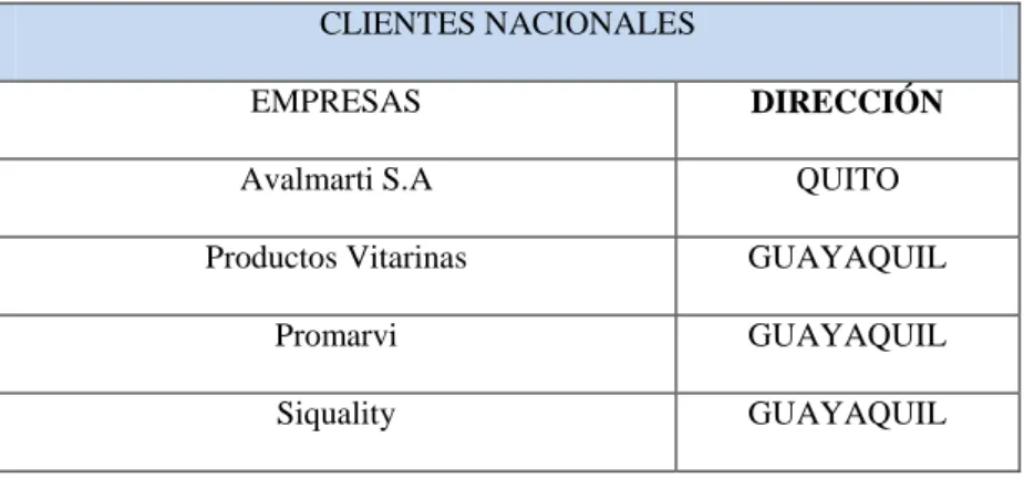 Tabla No 5 Clientes Nacionales