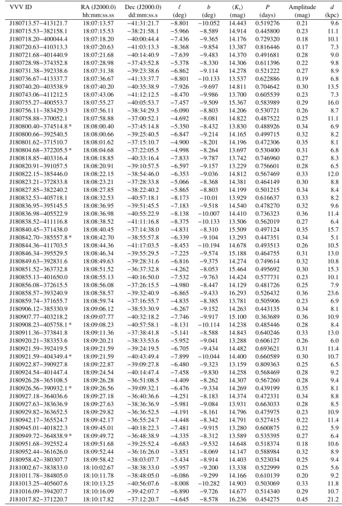 Table A.1. continued.