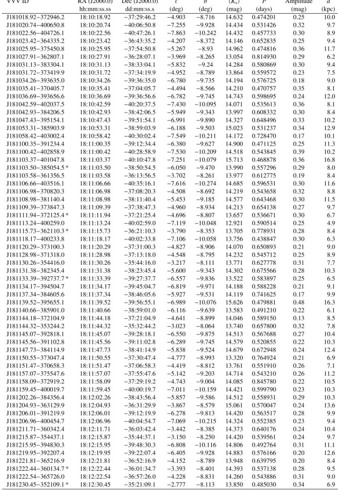 Table A.1. continued.