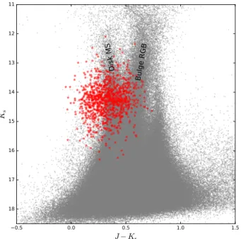 Fig. 3. Top panel: Bailey diagram of the complete RRab catalog. The OoI (solid) and OoII (dashed) lines derived by Navarrete et al