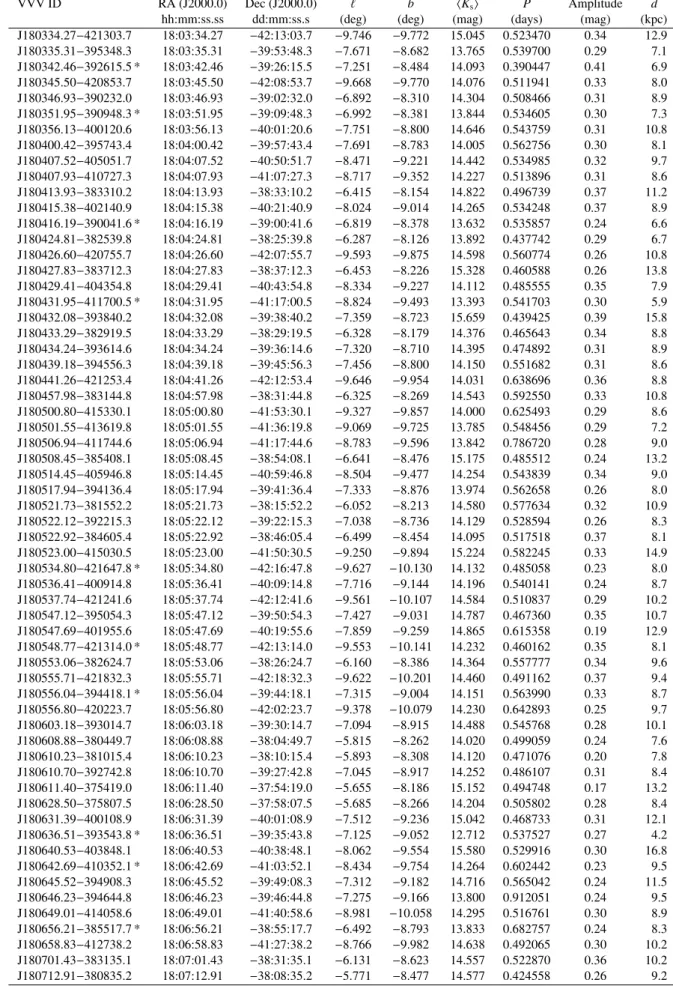Table A.1. continued.