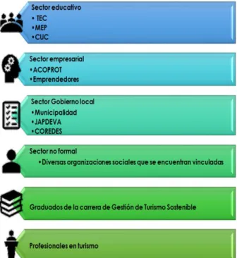 Figura 10. Población y muestra 