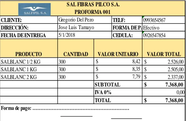 Tabla No 3 Proforma 