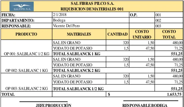 Tabla No 6 Requisición de materiales 001 