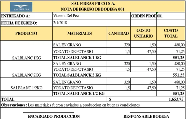 Tabla No 8 Nota de egreso de bodega 001 
