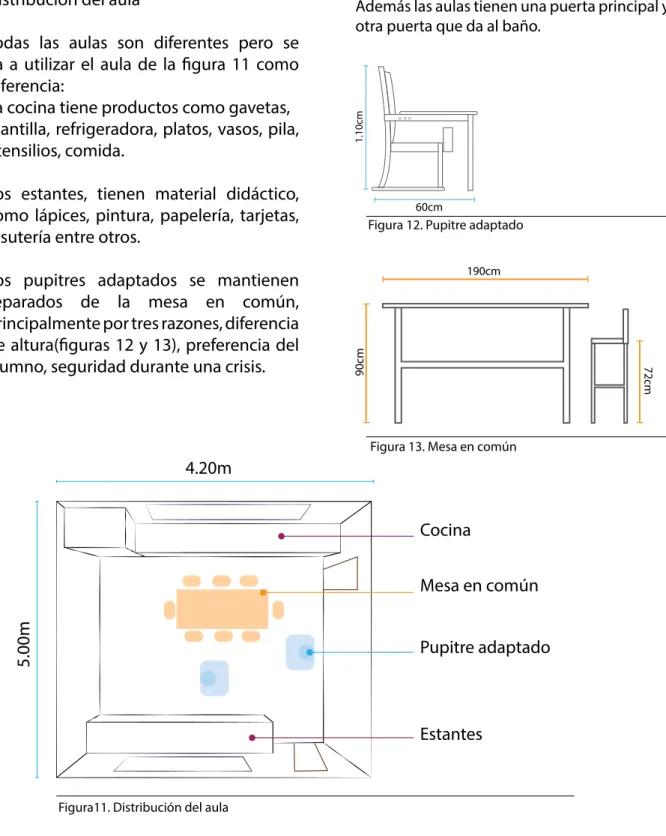 Figura 12. Pupitre adaptado