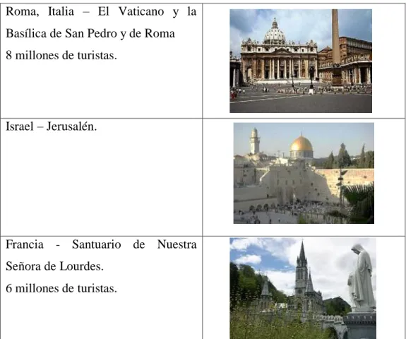 CUADRO 6 Procesiones religiosas del Ecuador 