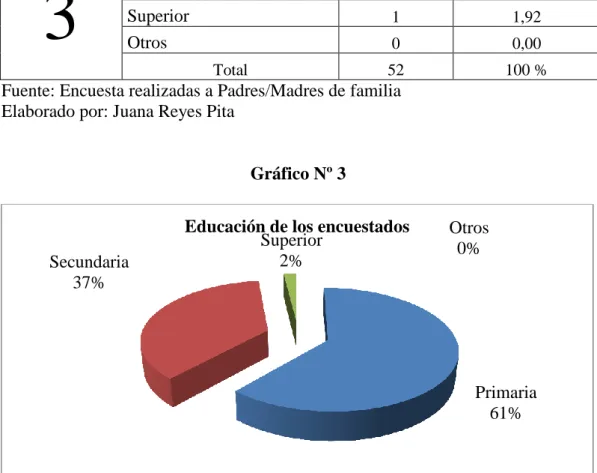 Gráfico Nº 3 