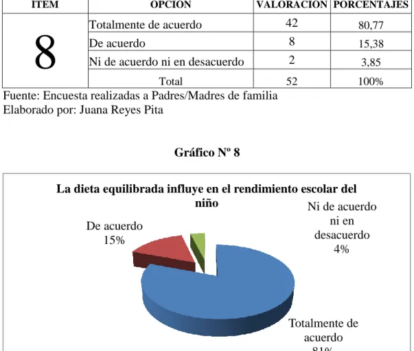 Gráfico Nº 8 