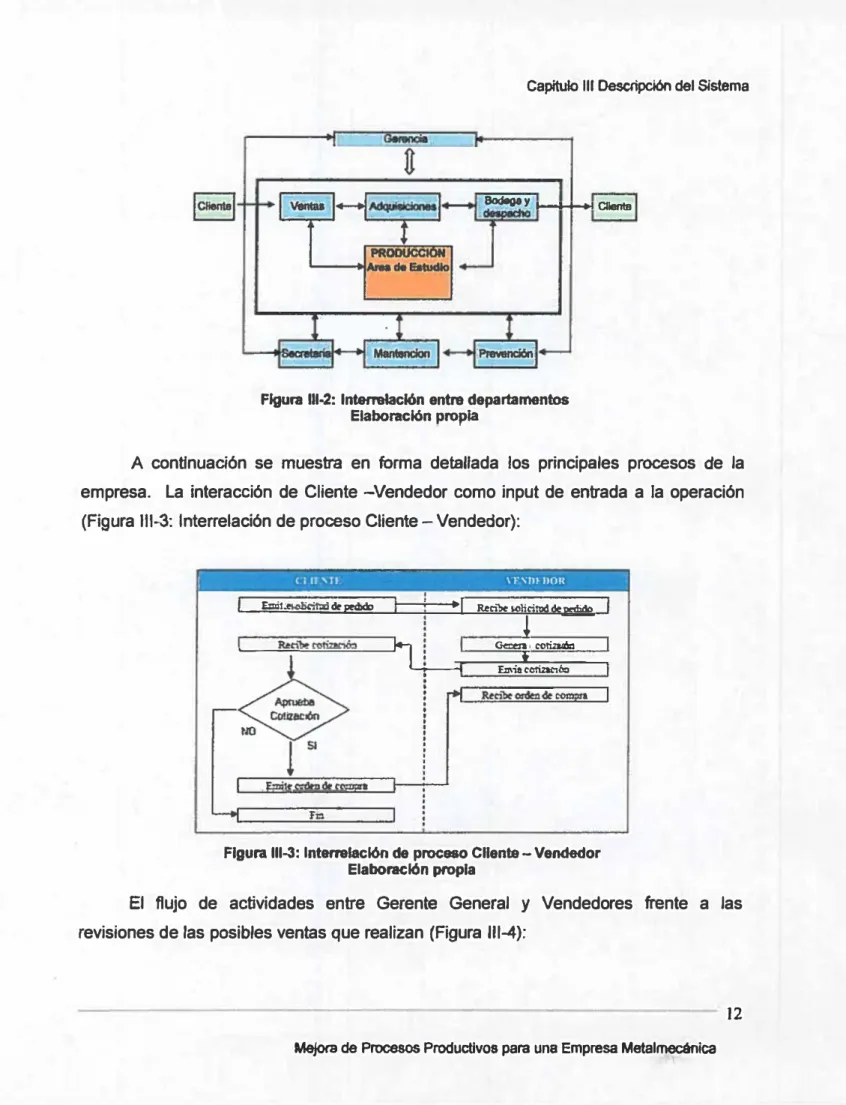 Figura 111-2:  lnterralacl6n  entre departamentos  Elaboración propia 