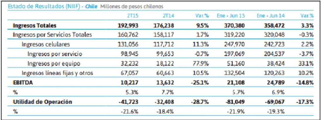 Tabla II-1 Ingresos Claro Chile 2014 -2015 