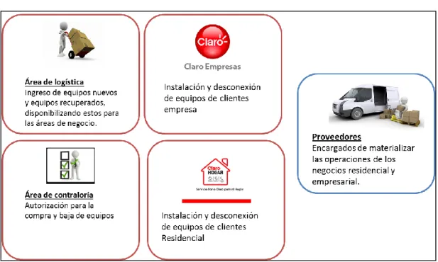 Figura II.3: Interacción entre áreas  