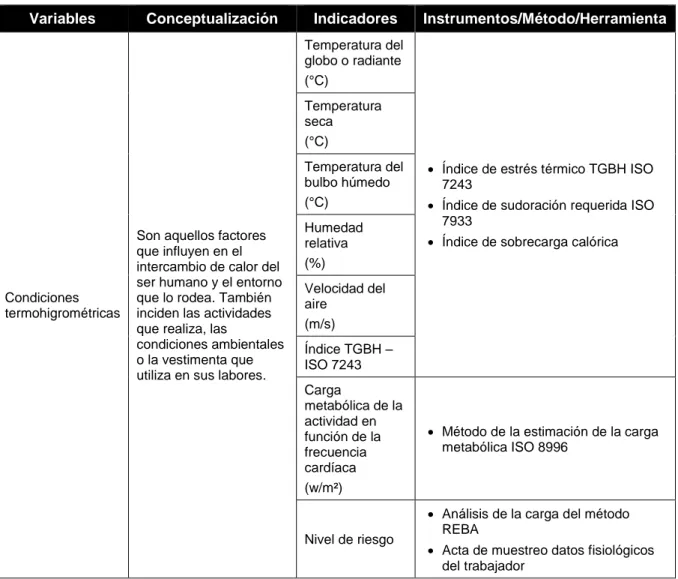 Cuadro 3.4. Operacionalización de variables para el objetivo específico 2 