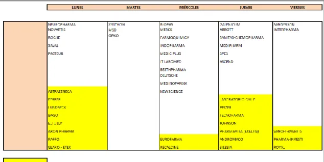 Tabla II-1: Calendario de órdenes de compra 2016. 