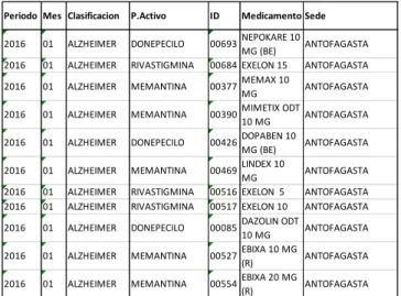 Tabla III-1: Extracto información ventas años 2014, 2015 y 2016. 