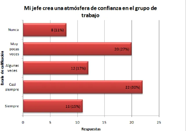 Gráfico Nº5 