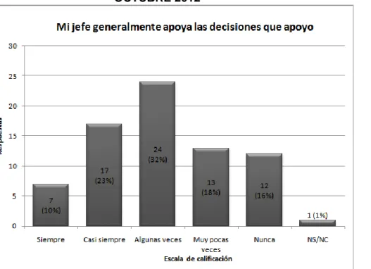 Gráfico Nº6 