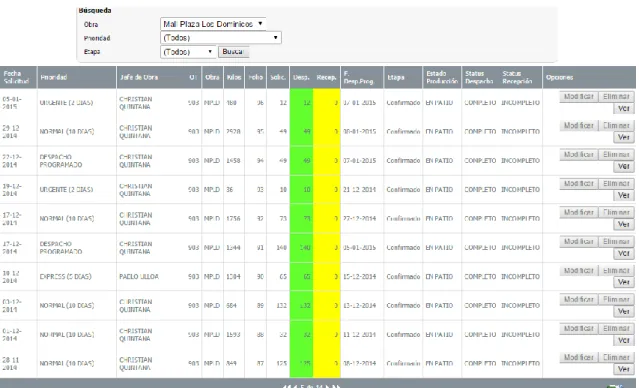 Tabla III-1 Plataforma virtual solicitud de ductos 