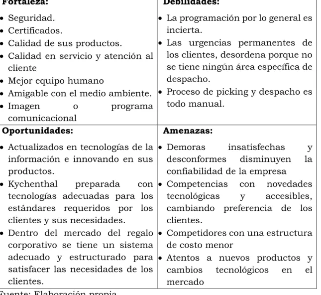 Tabla N°III-2: Análisis FODA empresa Kychenthal. 