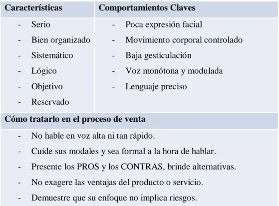 Cuadro 4. CLIENTE ANALÍTICO 