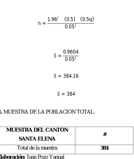 Cuadro 11. MUESTRA DE LA POBLACIÓN TOTAL. 