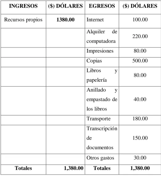 Cuadro 13 GASTOS OPERACIONALES 