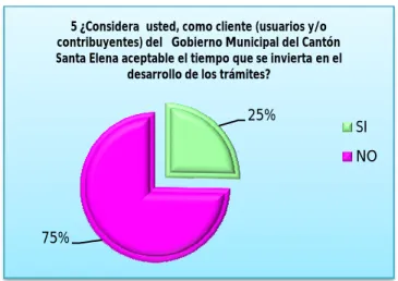 Gráfico 5Aceptabilidad .