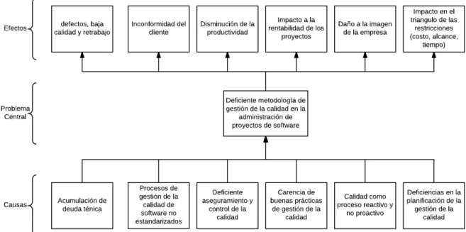 Figura 1.2: Árbol de problemas.