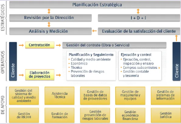 Gráfico 3. Ciclo de procesos 
