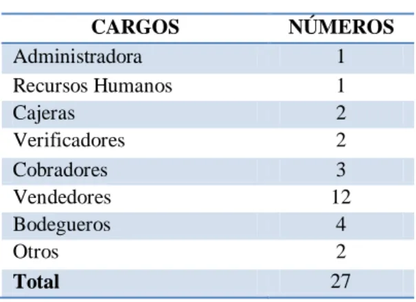 Tabla 2. Clasificación de la población 
