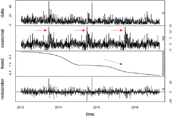 Figura No. 20 Gráfico de análisis de datos de palomitas de maíz ACT II – Queso  cheddar en software R 