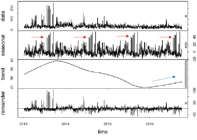 Figura No. 21 Gráfico de análisis de datos de leche semidescremada Dos Pinos –  1 litro en software R 