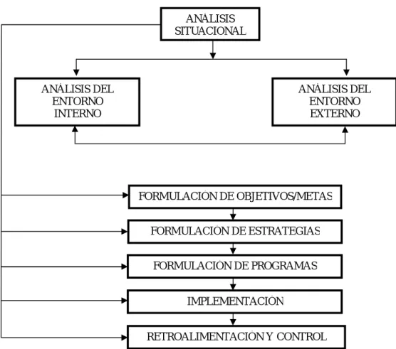 GRÁFICO 1 