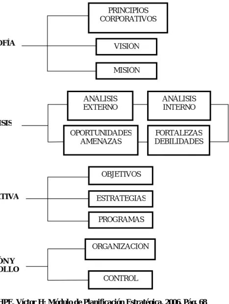 GRÁFICO 2  