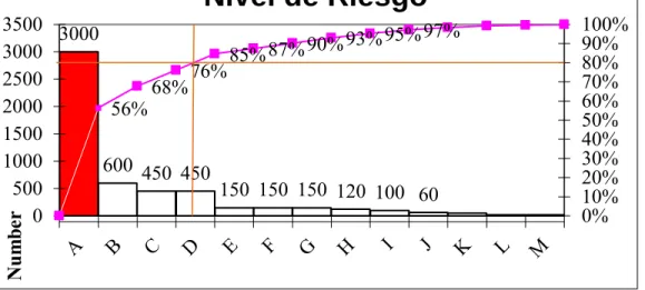 Tabla 2: Identificación de peligros en el proyecto de construcción. 