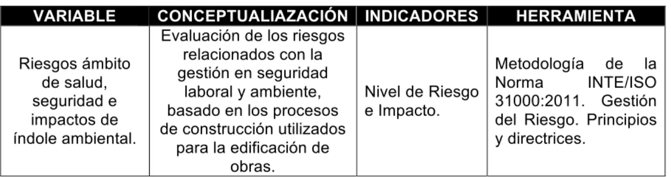 Tabla 3.3. Operacionalización objetivo 2 