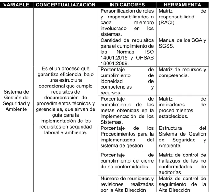 Tabla 3.4. Operacionalización objetivo 3 