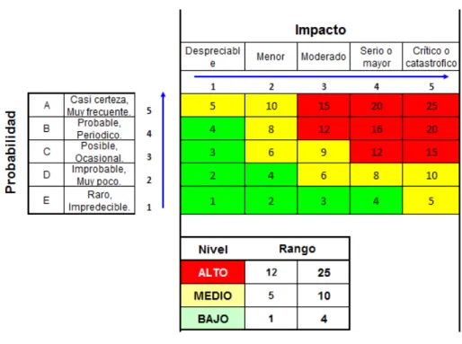 Tabla 3.11. Acción o tratamiento de los riesgos 