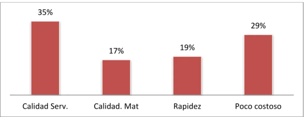 Gráfico Nº6 